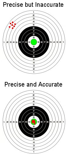 Precision and Accuracy